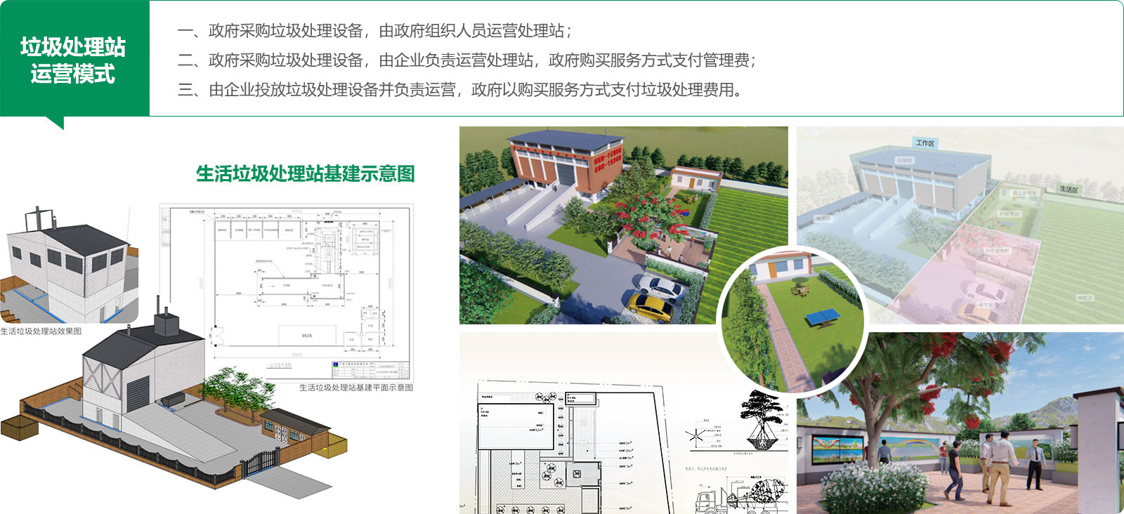 生活垃圾處理站運(yùn)營(yíng)模式及基建效果圖